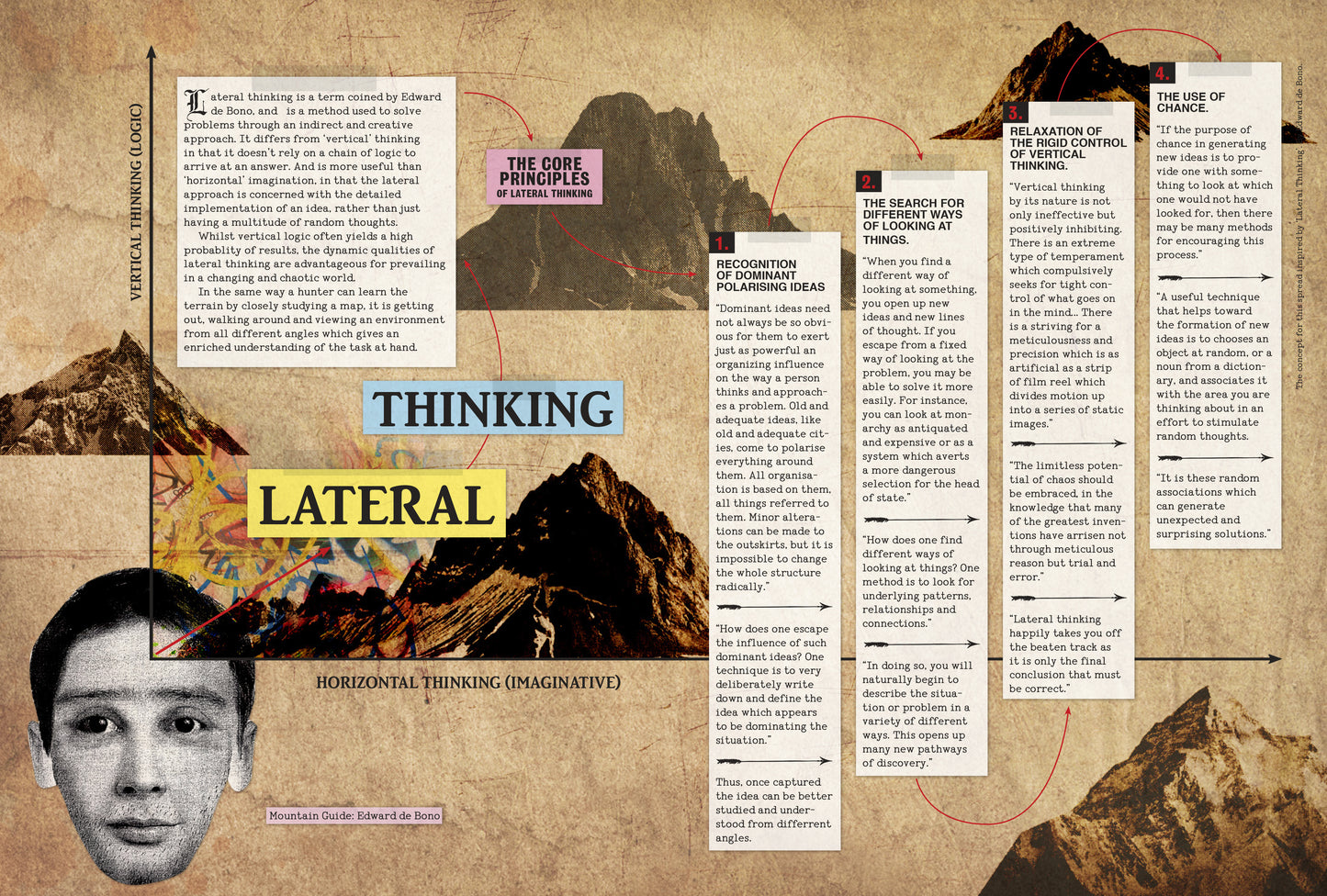 Hunting The Killer Idea