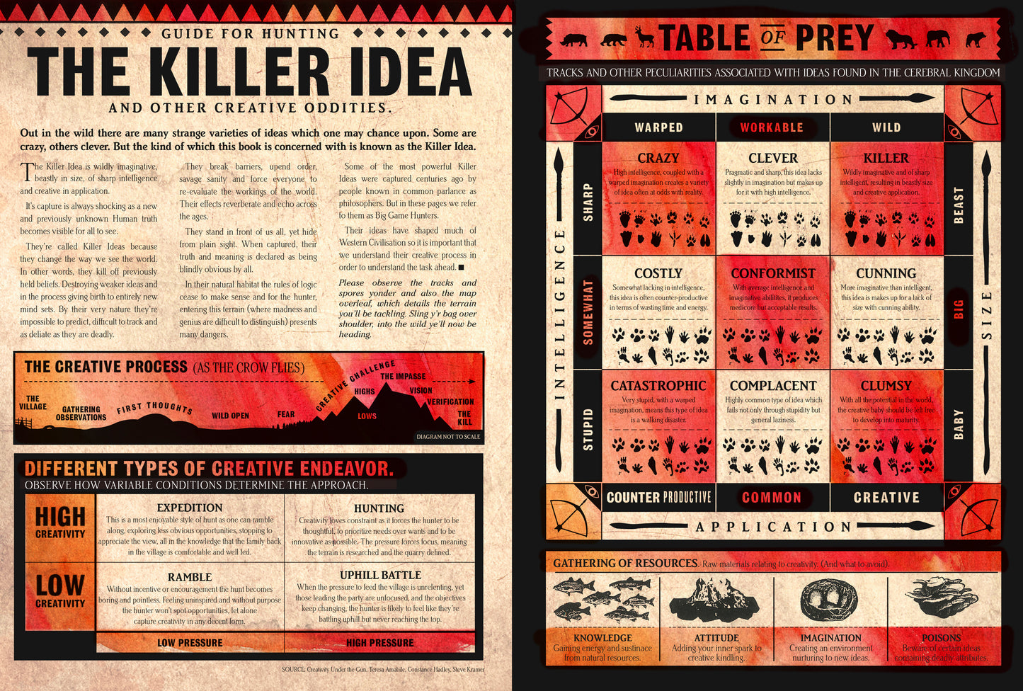 Hunting The Killer Idea